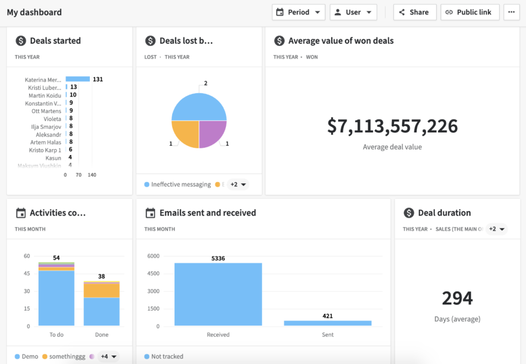 Reporting Pipedrive